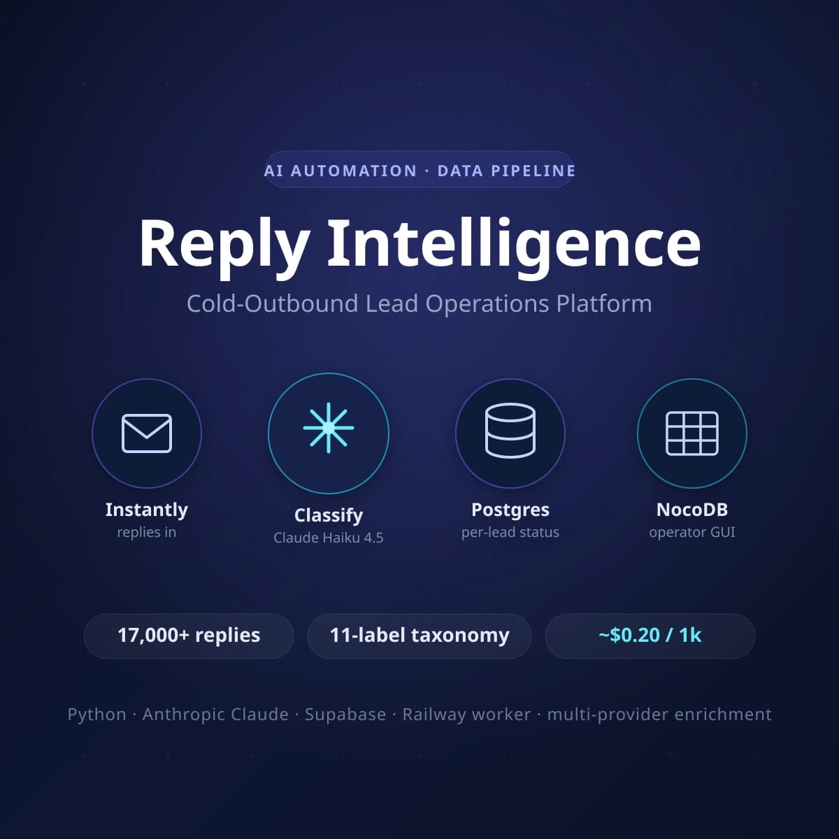 Preview of Reply Intelligence — Cold-Outbound Lead Operations Platform